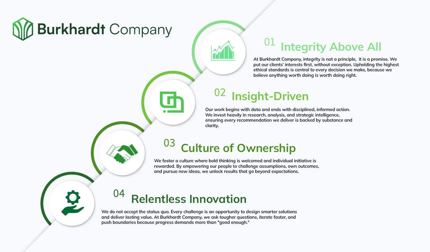 Burkhardt Company Core Values